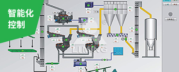 配套中央控制系統(tǒng)，一鍵啟動/停止，實(shí)時監(jiān)控各主機(jī)運(yùn)行狀態(tài)，保證系統(tǒng)24小時全天候運(yùn)行，連續(xù)穩(wěn)定生產(chǎn)。