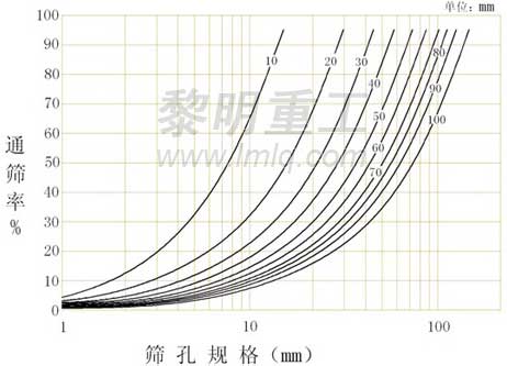 鄂式破碎機