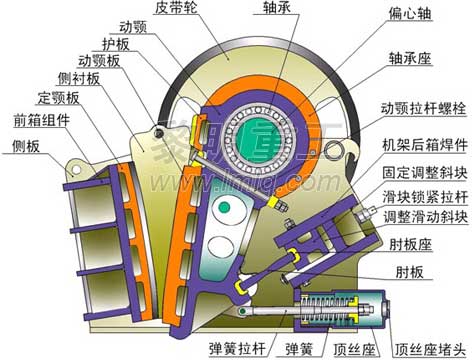 鄂式破碎機